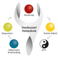 Vendsyssel Helseskole, Hjørring åbningstider