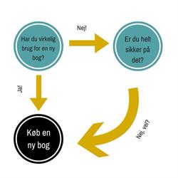 Kon-Tur Sæby, åbningstider