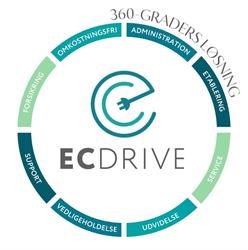 ECdrive, Roskilde åbningstider